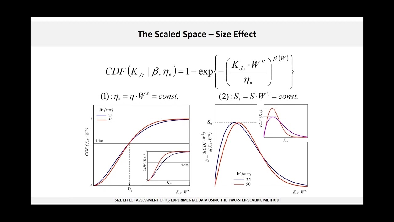 Size effect assessment of KJc experimental data using the Two-Step-Scaling Method