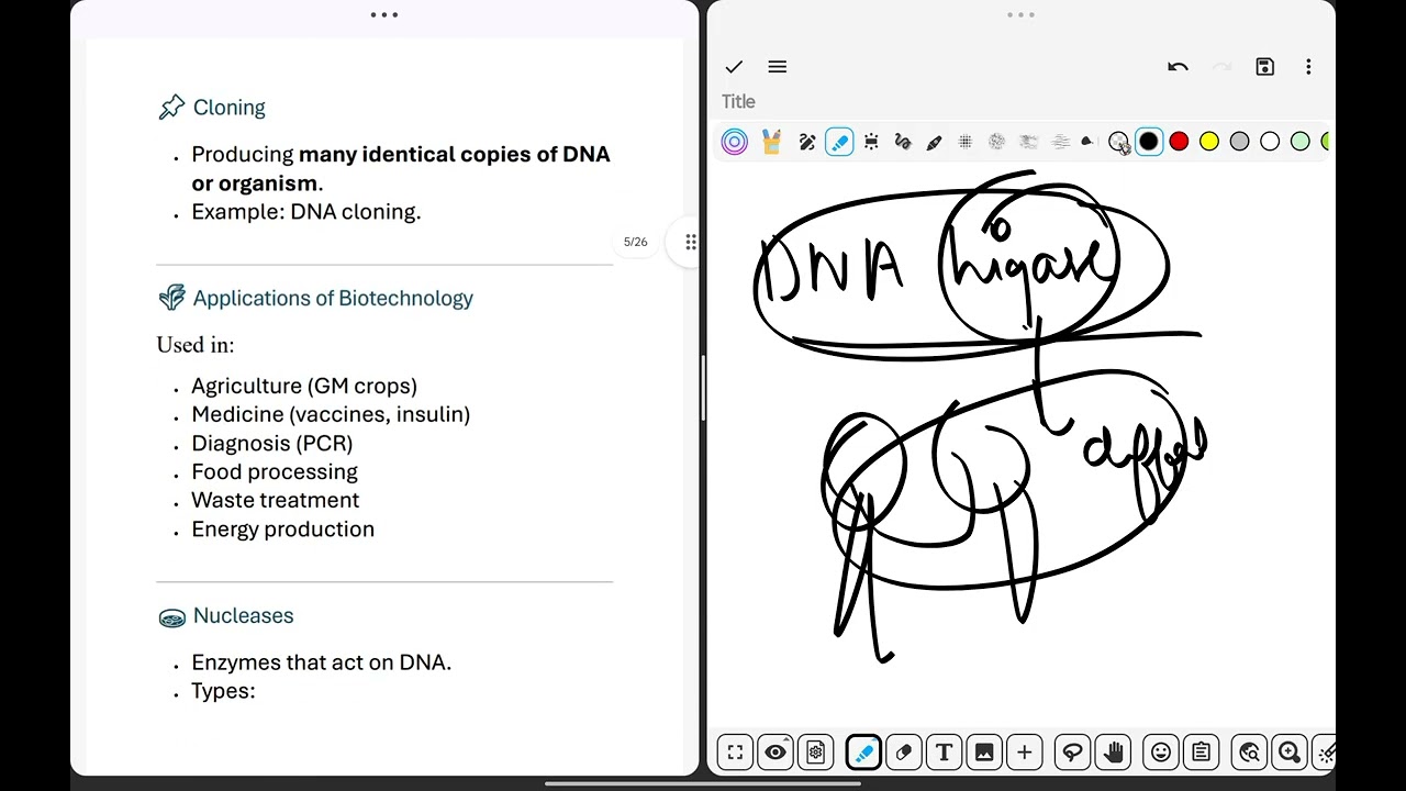 Biotechnology mcq