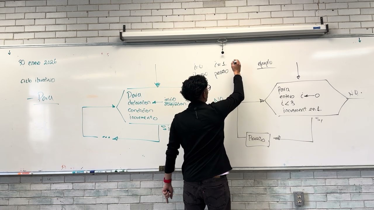 Clase S2 - 4 - Introducción a la programación 