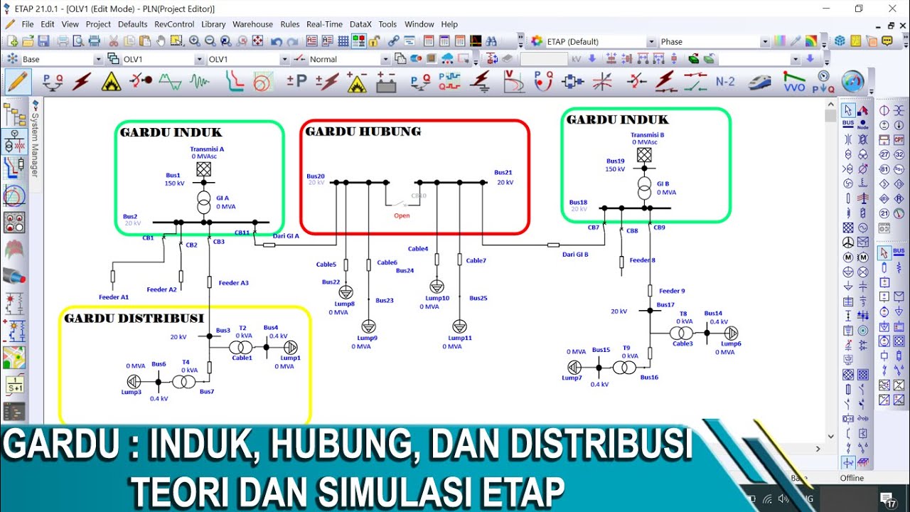Gardu : Induk, Hubung & Distribusi. Teori, Gambar, Simulasi ETAP | Belajar Membuat SLD ETAP dari Nol