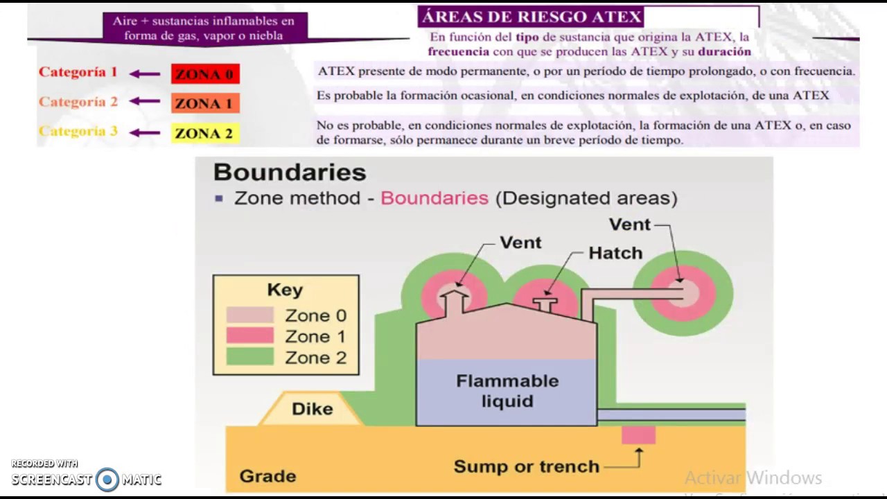 CLASIFICACION DE ATMOSFERAS EXPLOSIVAS ATEX PARA LIQUIDOS