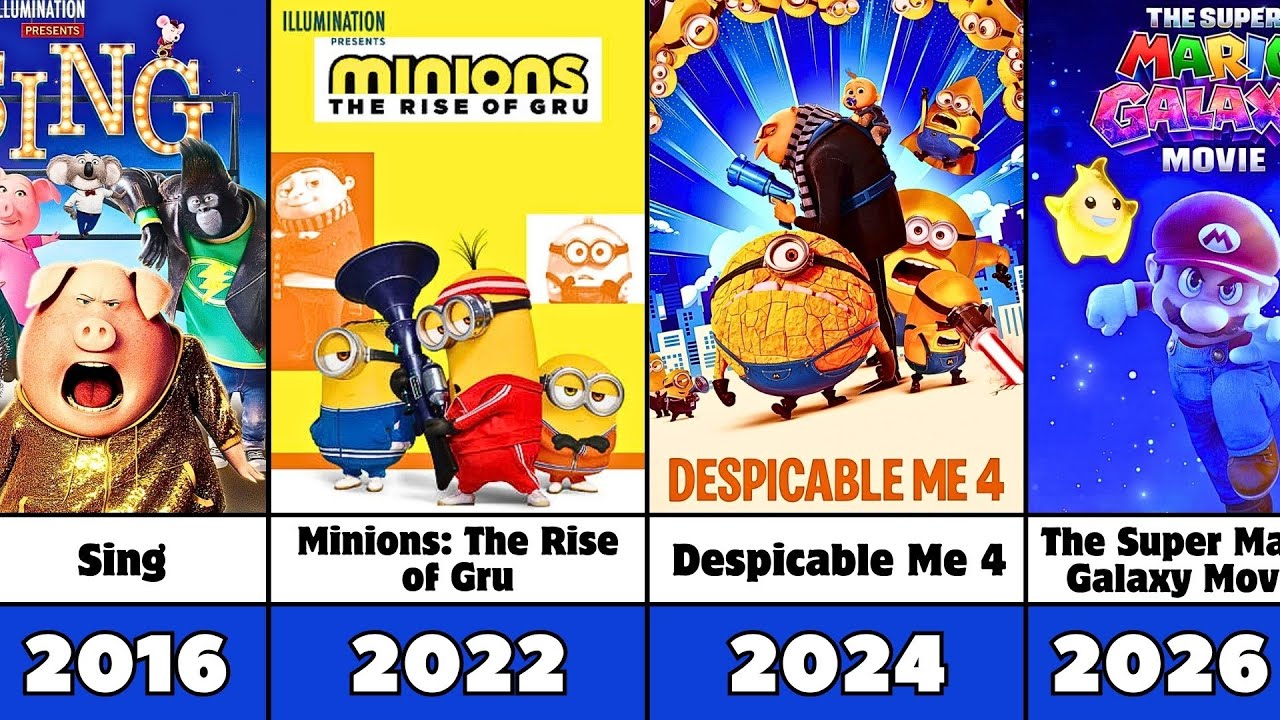 Продолжения анимационных фильмов Universal Pictures (1986-2027) — уже вышедшие и готовящиеся к вы...