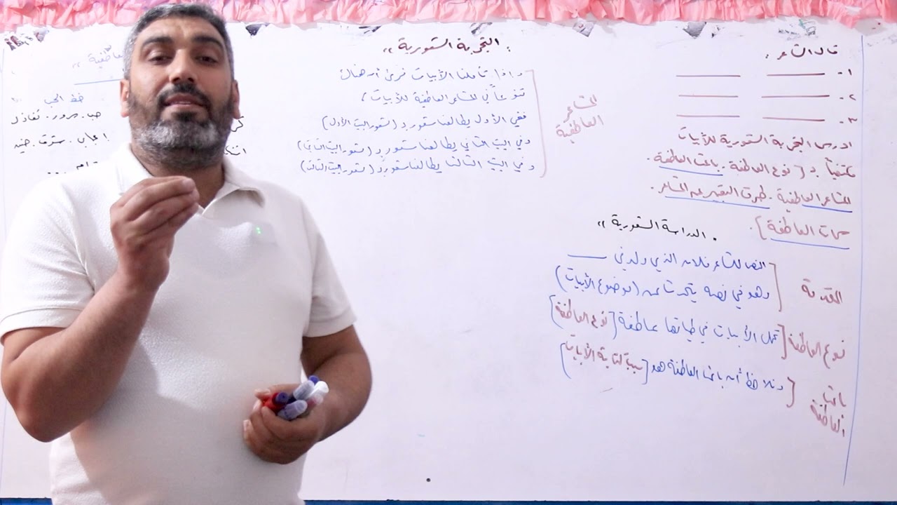 باسل اليوسف . التجربة الشعورية . شرح مبسط