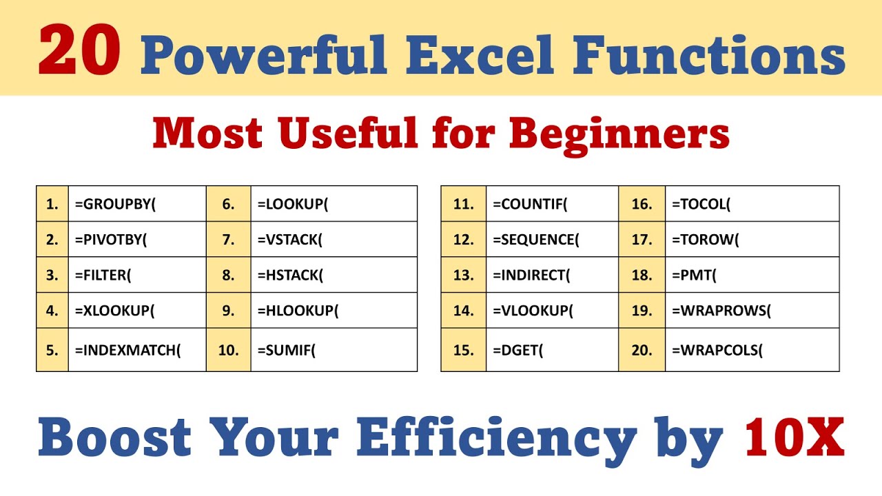 20 Powerful Excel Functions | Boost your efficiency by 10X | Learn Microsoft Excel 365 Functions