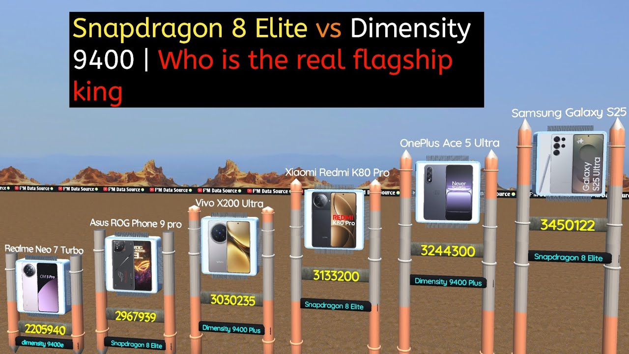 Телефоны Snapdragon 8 Elite против телефонов Dimensity 9400+ | 3D-сравнение