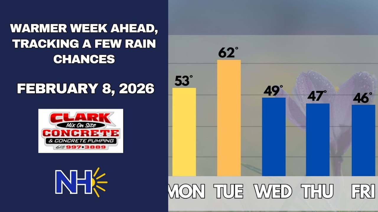 Warmer Week Ahead, Tracking A Few Rain Chances