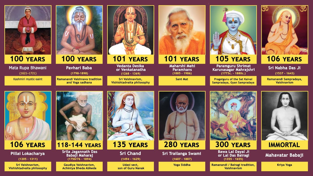Timeline of 100 Centenarians, Supercentenarians and Immortal Indian Saints, Hindu Gurus and Yogis