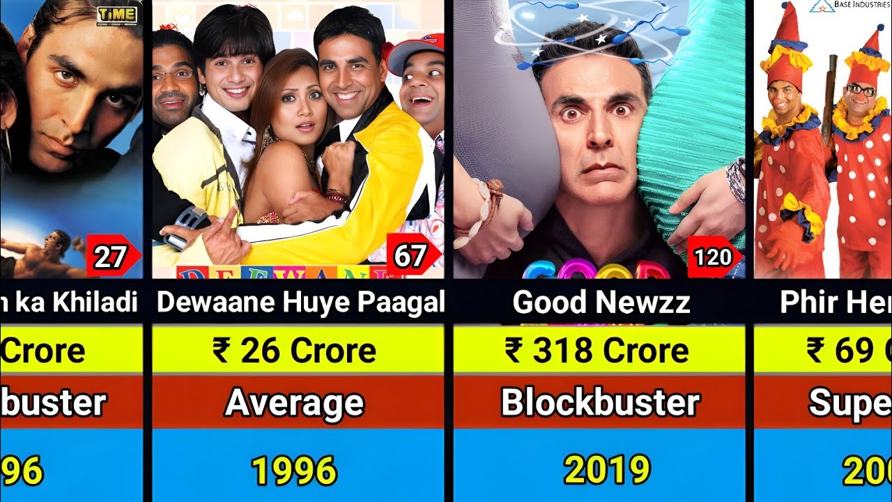 Akshay Kumar Hits and Flops Movies List 1991-2024 | Akshay Kumar All Movies List
