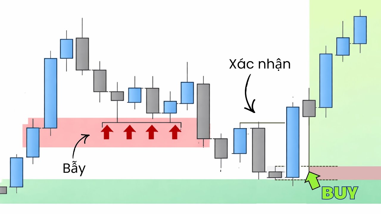 Tuyệt Kỹ Quét Thanh Khoản: Bí Mật Để Không Còn Làm 