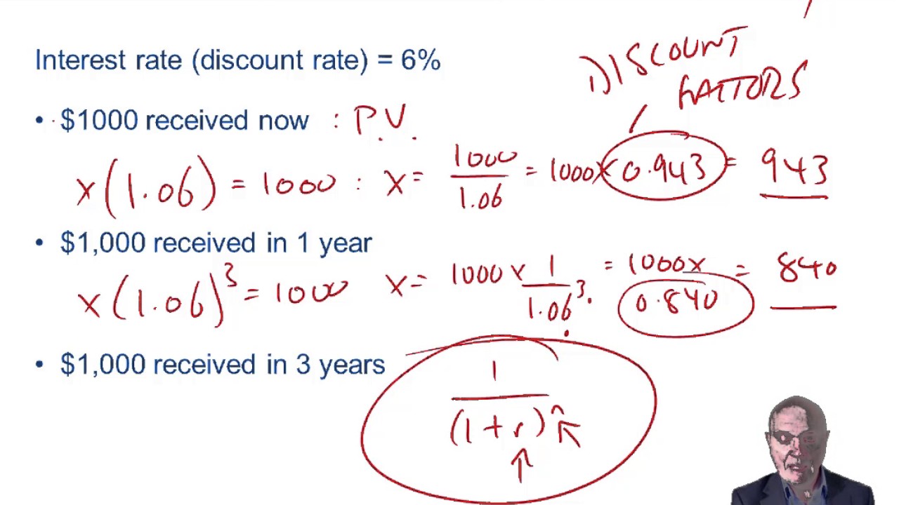 CIMA BA1 Discounting and Net present values