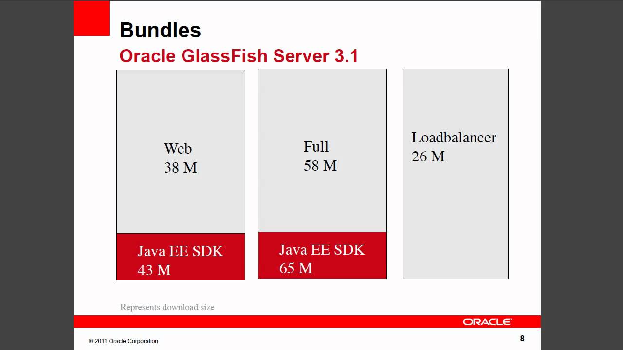 GlassFish 3.1 Overview