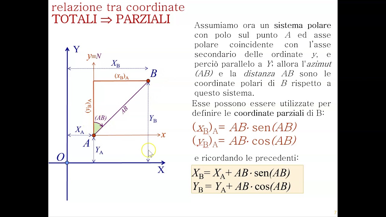 Angolo di direzione e distanza tra punti di coordinate note