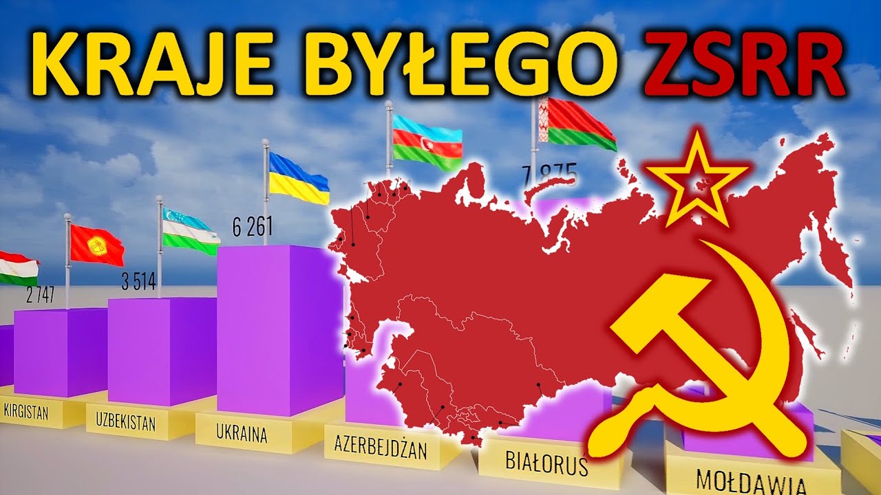 Państwa byłego ZSRR: Ukraina, Rosja, Kazachsta, Litwa... porównanie - ludność, powierzchnia, PKD