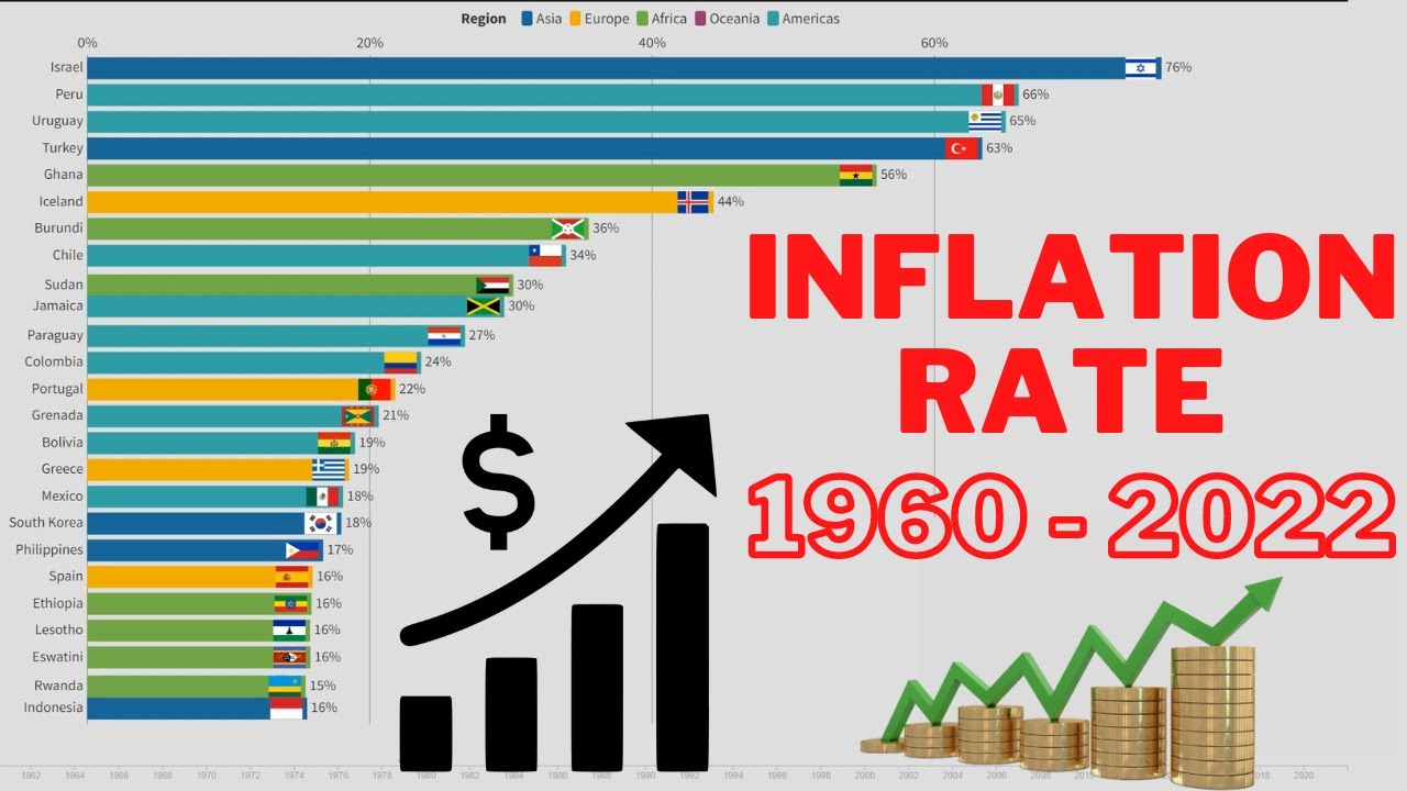 Inflation Rate by Country (1960-2022) [TOP 25]