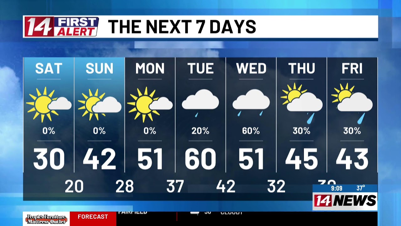 A taste of spring next week!
