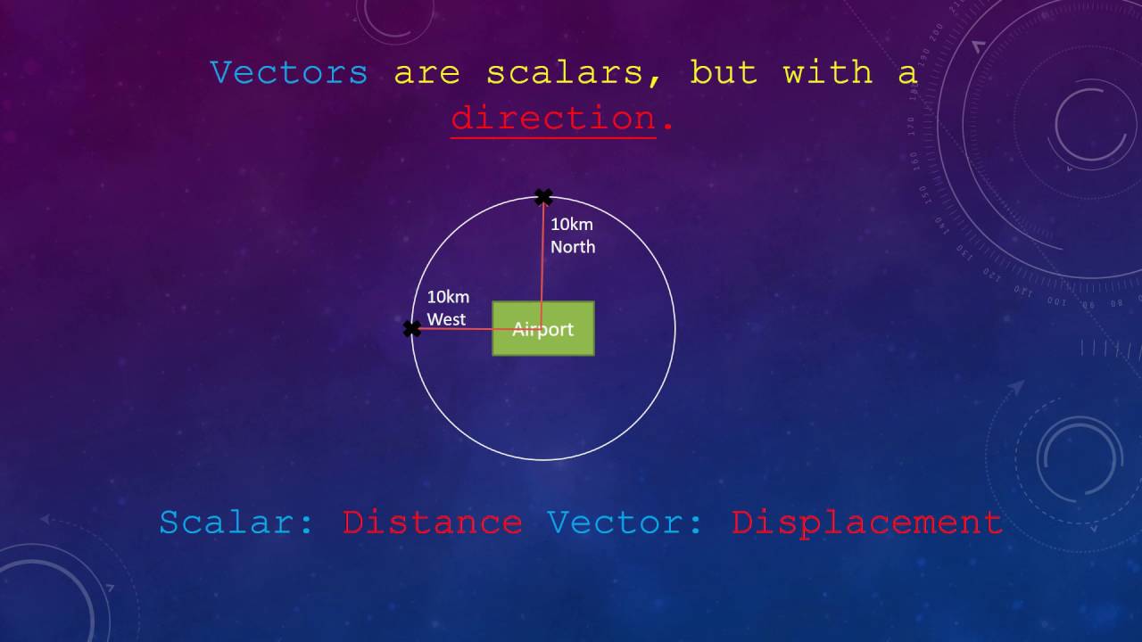 Learn Mechanics #1: Scalars and Vectors