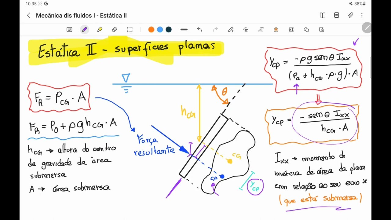 🟣MF I | Hidrostática II - superfícies planas | Exercícios