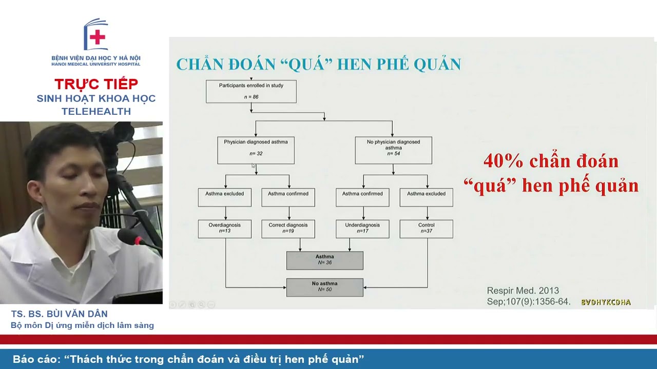 Thách thức trong chẩn đoán và điều trị hen phế quản