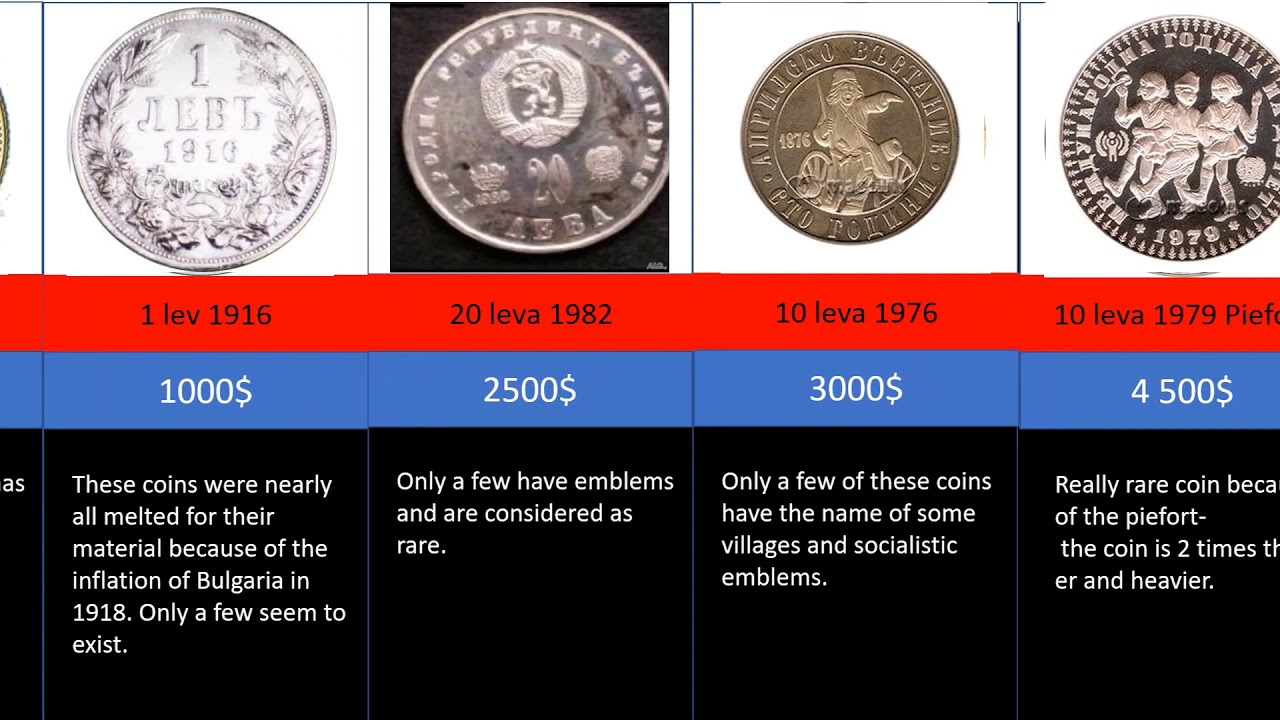 Most valuable and rare Bulgarian coins