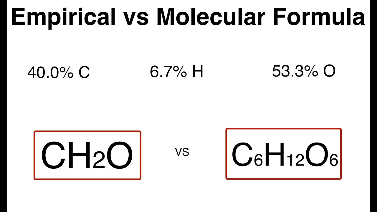 Empirical and Molecular Formulas Explained | Step-by-Step Chemistry Tutorial with Practice Problems