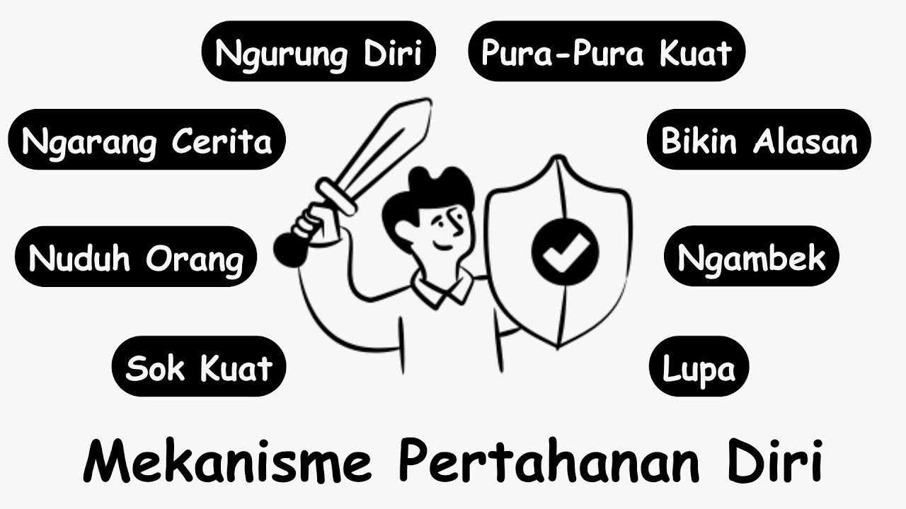 Semua Mekanisme Pertahanan Diri Dijelaskan dalam 12 Menit