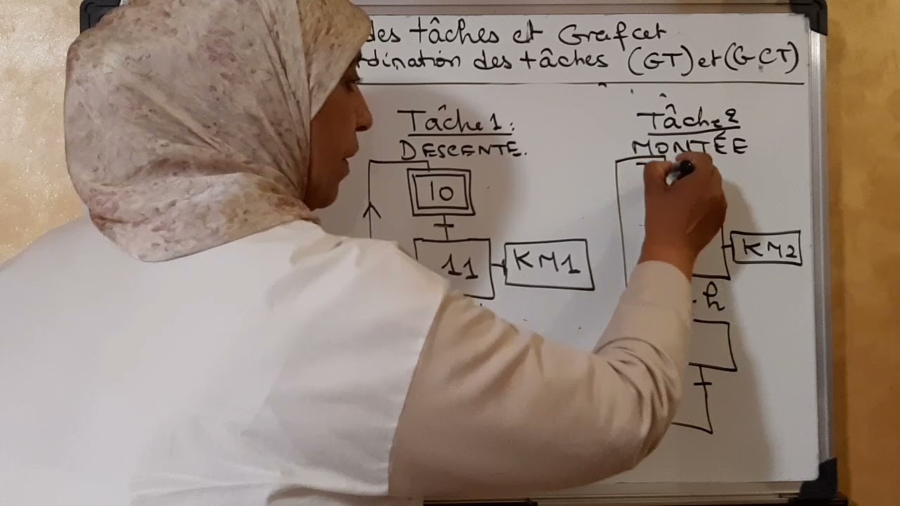 Grafcets des tâches et grafcet de coordination de tâches