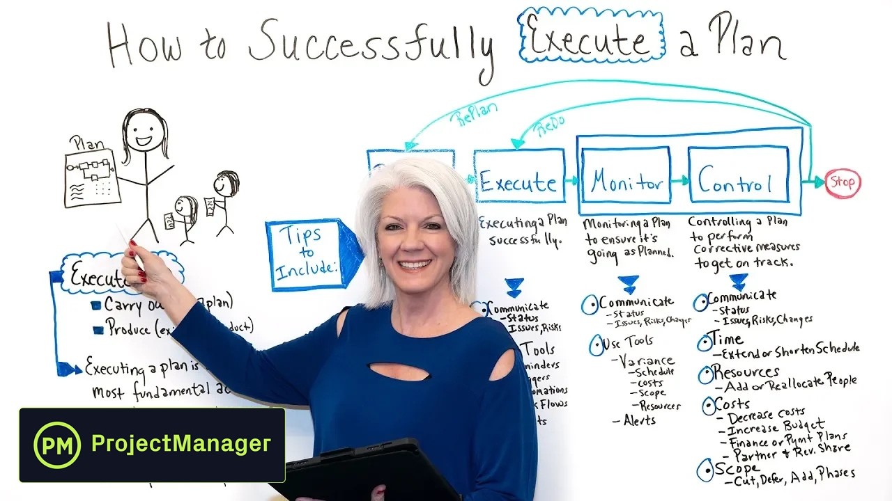 How to Successfully Execute a Plan