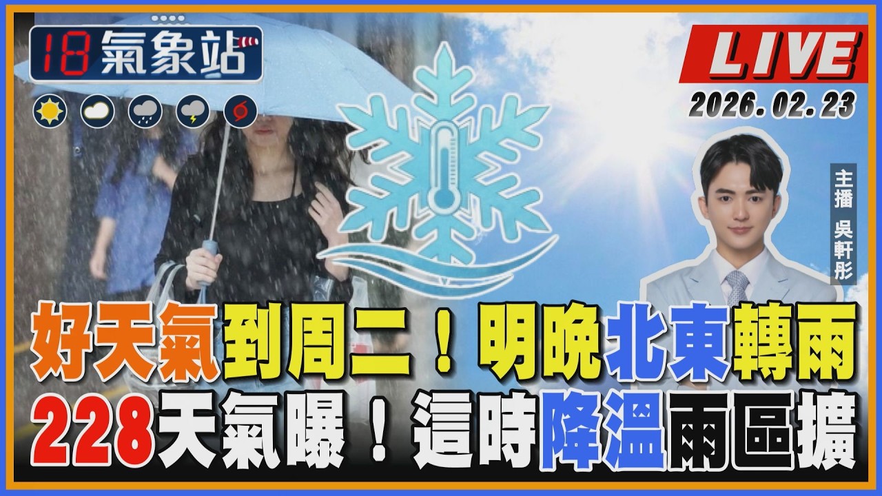 【TVBS18氣象站】好天氣到周二！明晚北東轉雨 228天氣曝！這時降溫雨區擴
