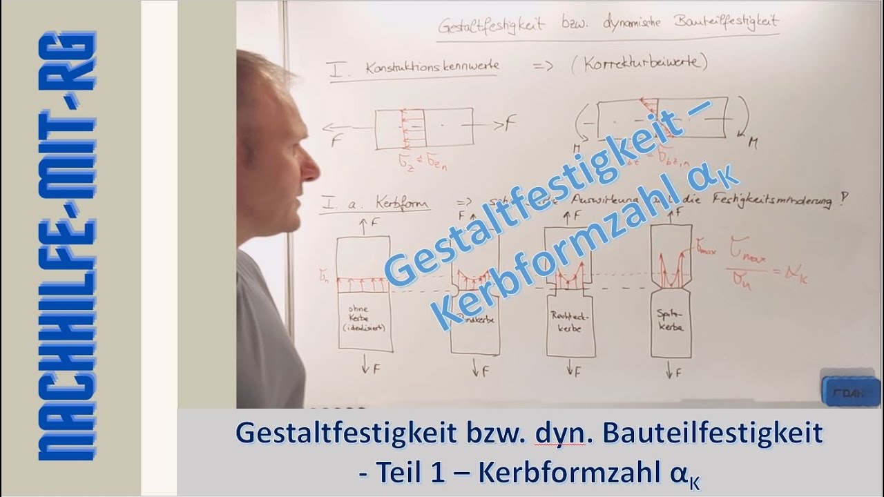 Gestaltfestigkeit | Dauerfestigkeit | dyn. Festigkeitsnachweis |1  Kerbformzahl alphaK | Kerbwirkung