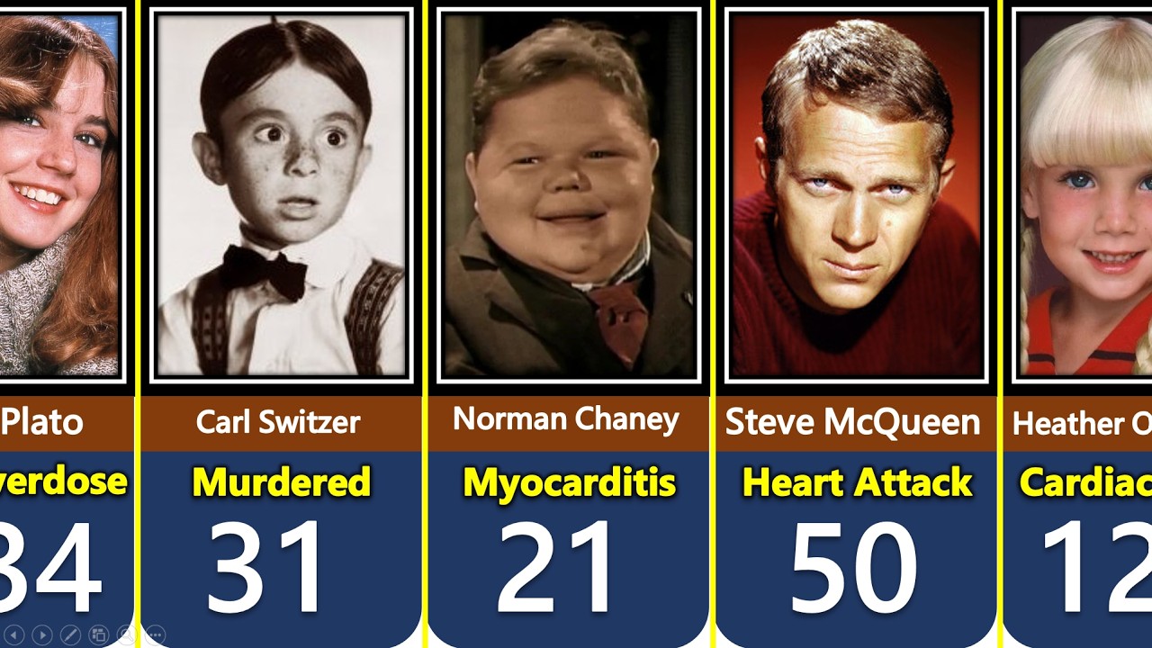 100 HOLLYWOOD Actors Died Too Young Before 50 | Hollywood stars who died too soon |