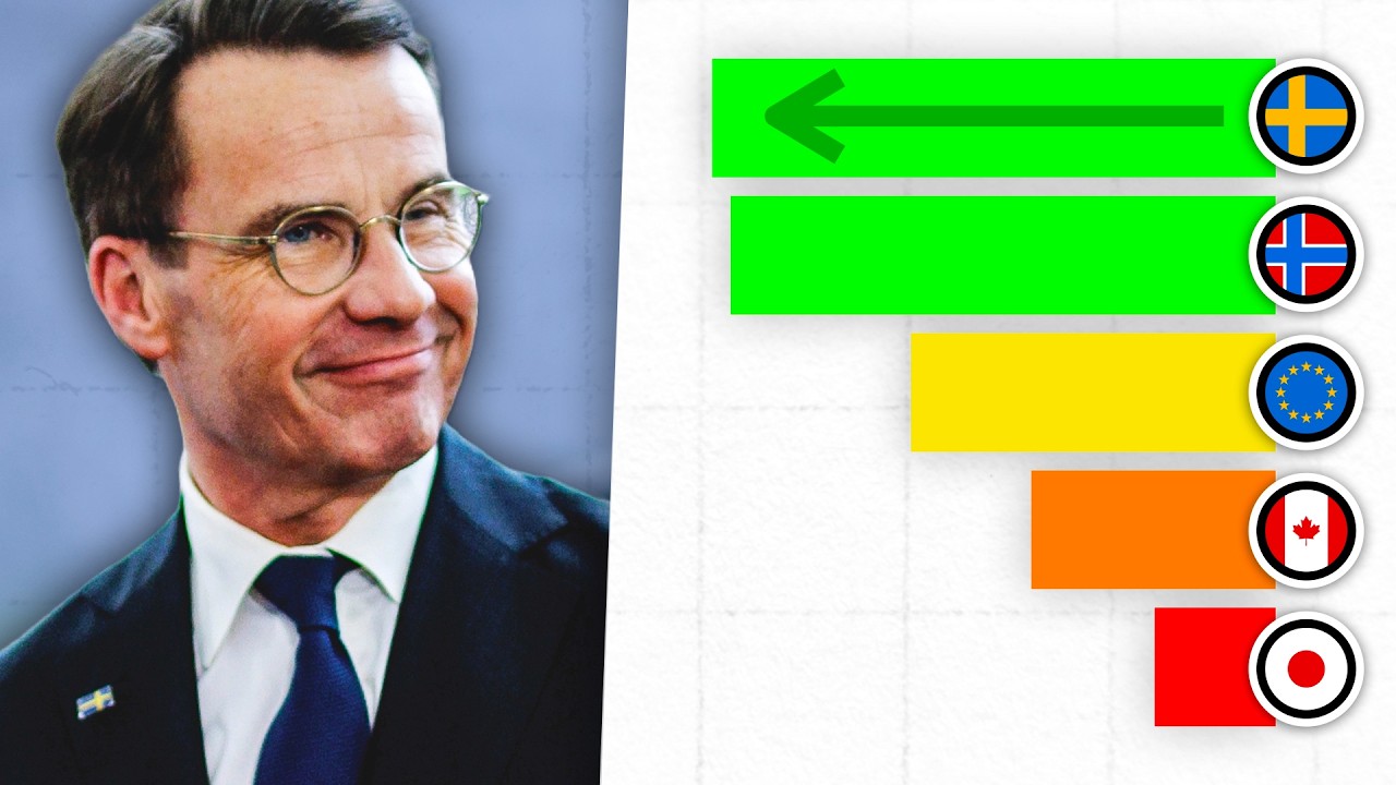 Why Sweden&rsquo;s Krona is Outperforming the Euro