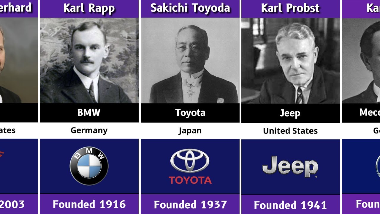 Founders of Top Car Companies | Auto Industry Legends