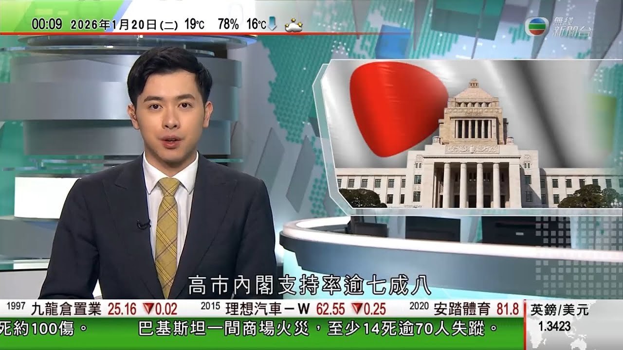 無綫TVB 0030新聞報道｜日本提前下月8日大選｜最新民調顯示，高市早苗內閣支持率逾七成八｜西班牙高速火車相撞　路軌發現破裂接合點成調查起因關鍵｜內地去年總人口按年少近340萬　出生率創有紀錄新低