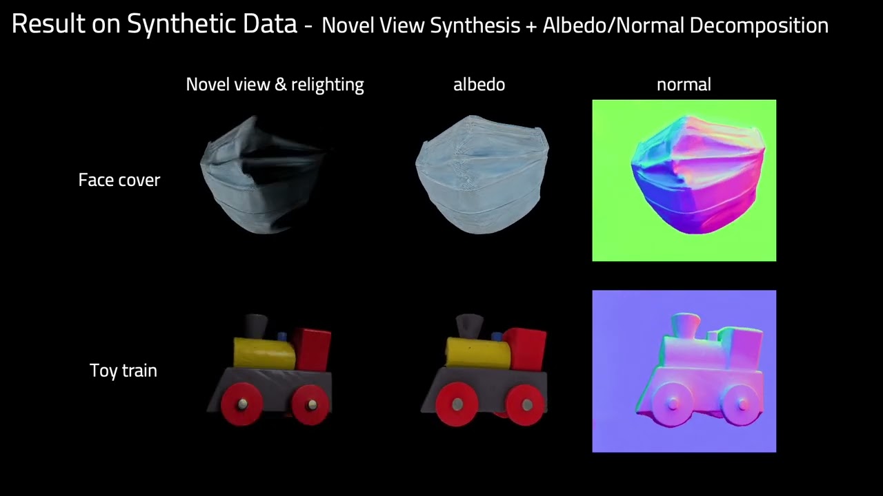 Relit-NeuLF: Efficient Novel View Synthesis with Neural 4D Light Field (ACM MM 23)