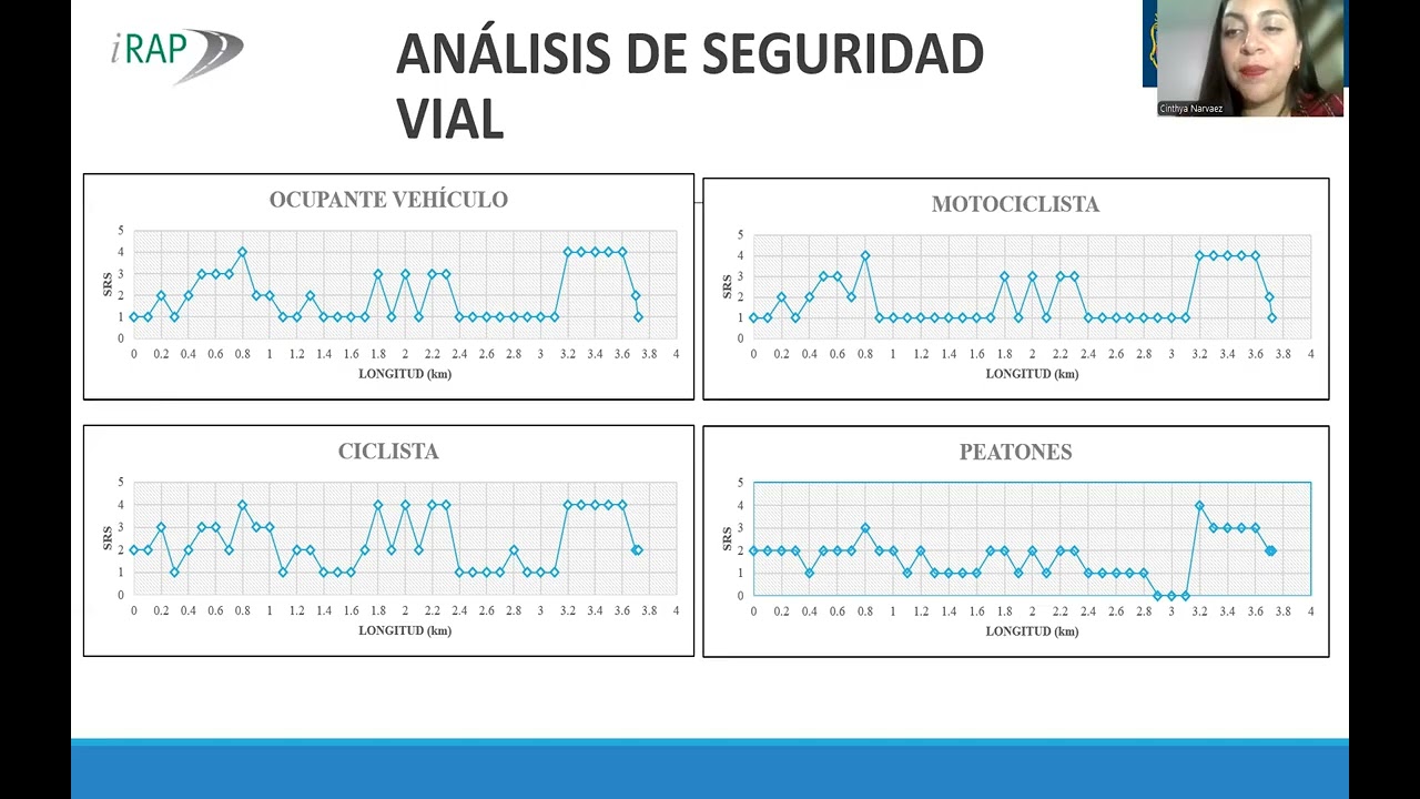 EVALUACIÓN DE LA SEGURIDAD VIAL DE 4KM DE LA VIA LOJA ZAMORA, APLICANDO LA HERRAMIENTA VIDA Y LA MET