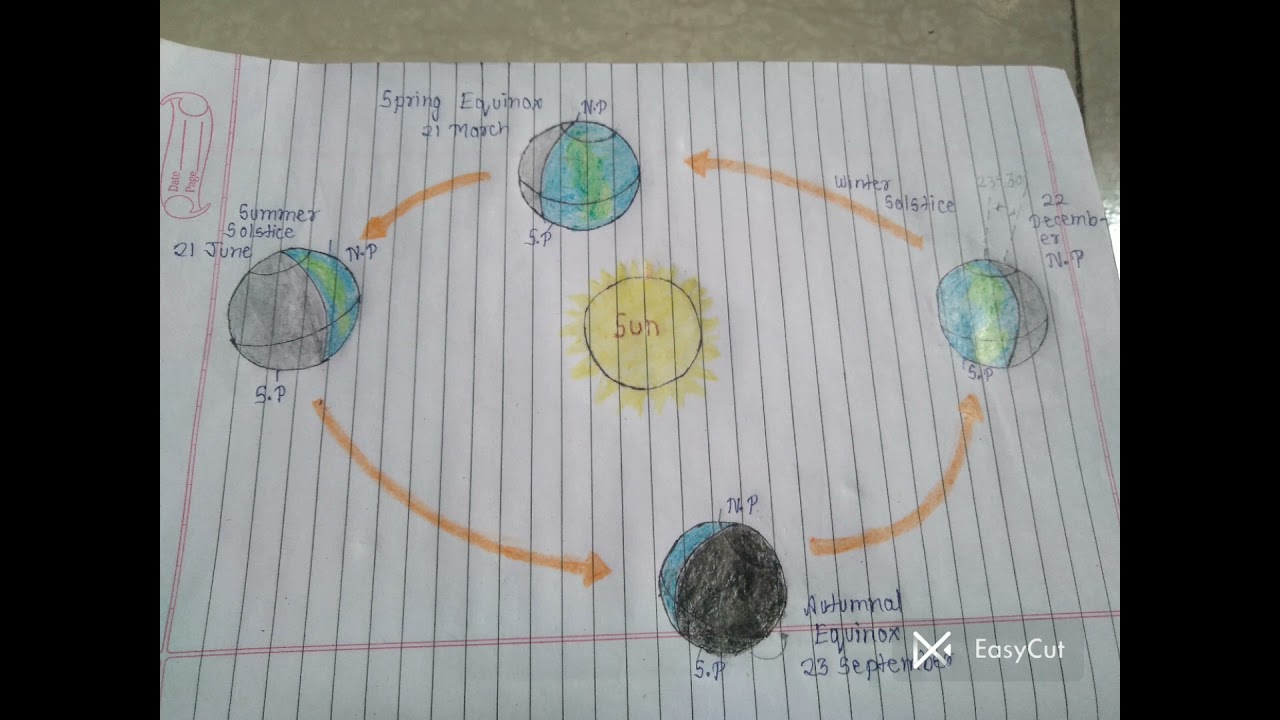 Geography Drawing on school