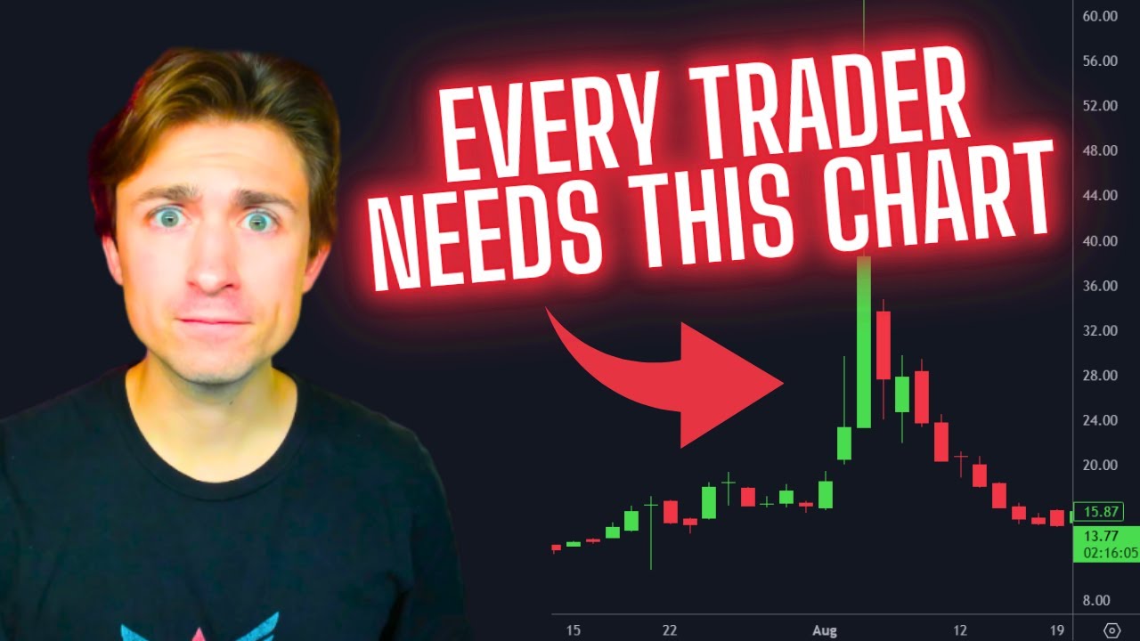 The VIX & 10 Year Yield: Why Every Trader Should Use These!