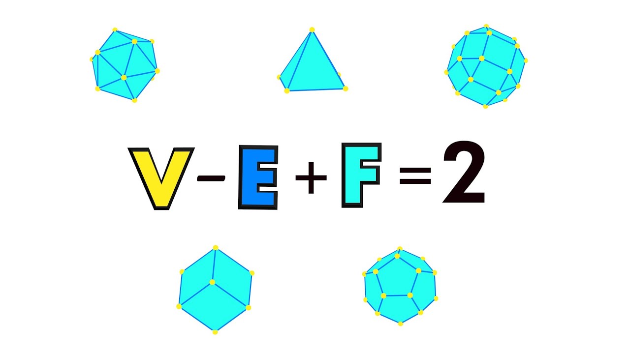 Euler's Formula V - E + F = 2 | Proof