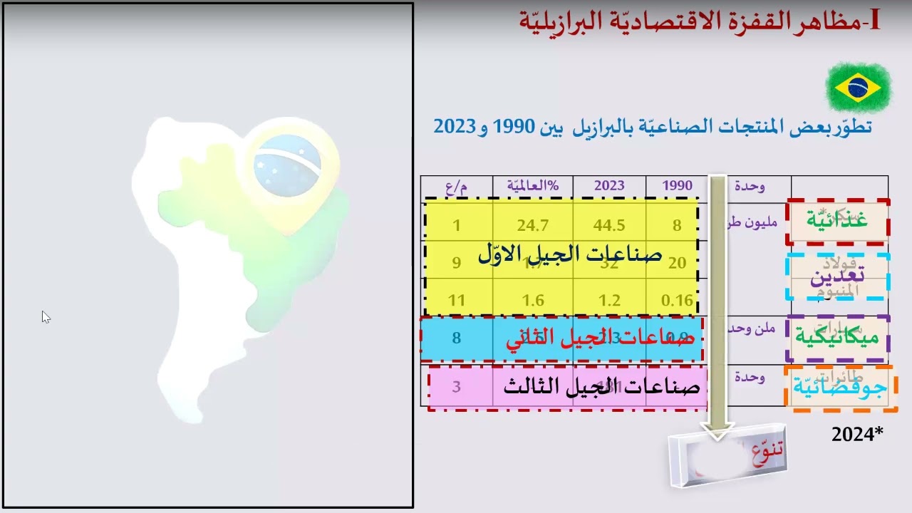 البرازيل