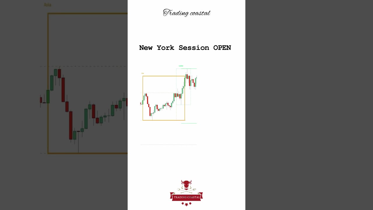 How to trade New York session open 📈