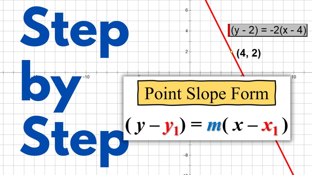 Point-Slope Form | EASIEST way to write linear equations!