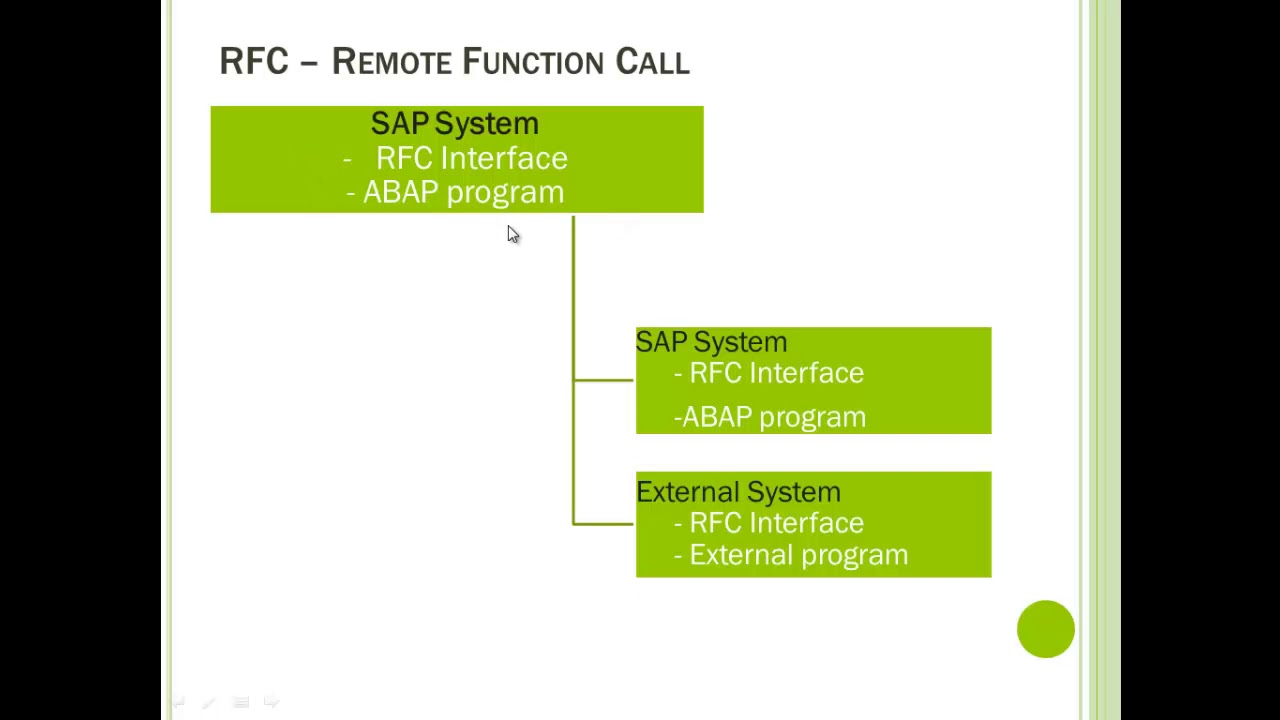RFCs and BAPI