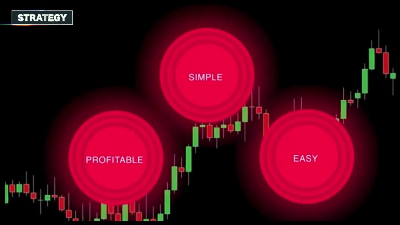 How to Trade Pullbacks