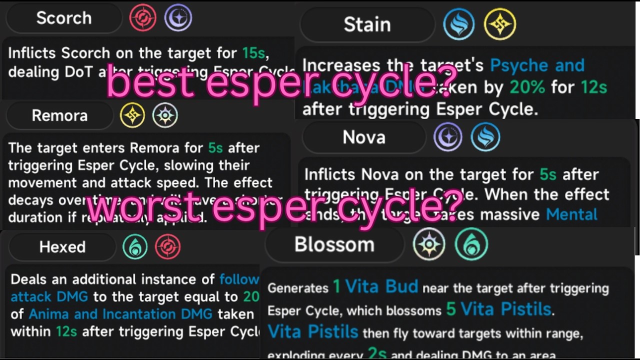 NTE Esper cycle tierlist and explanation