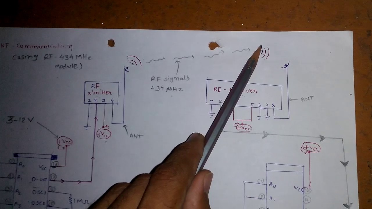 RF communication using 434 MHz RF-module