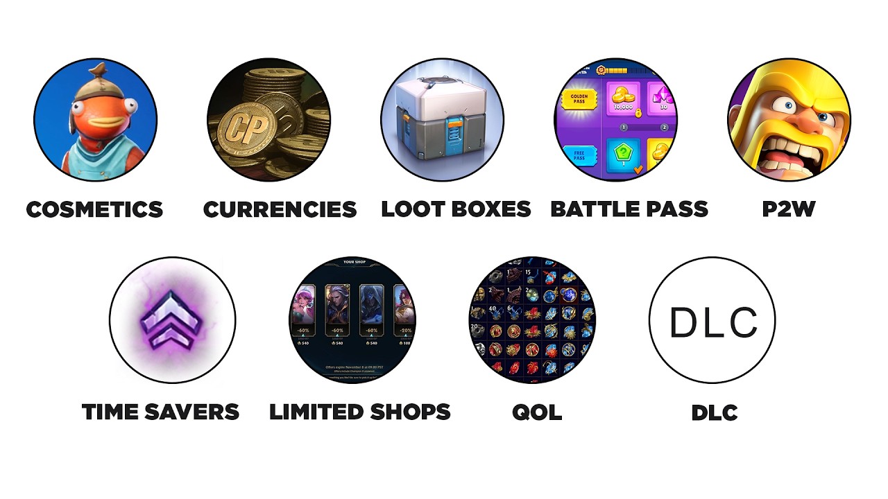 Every Microtransaction In Games Explained In 6 Minutes