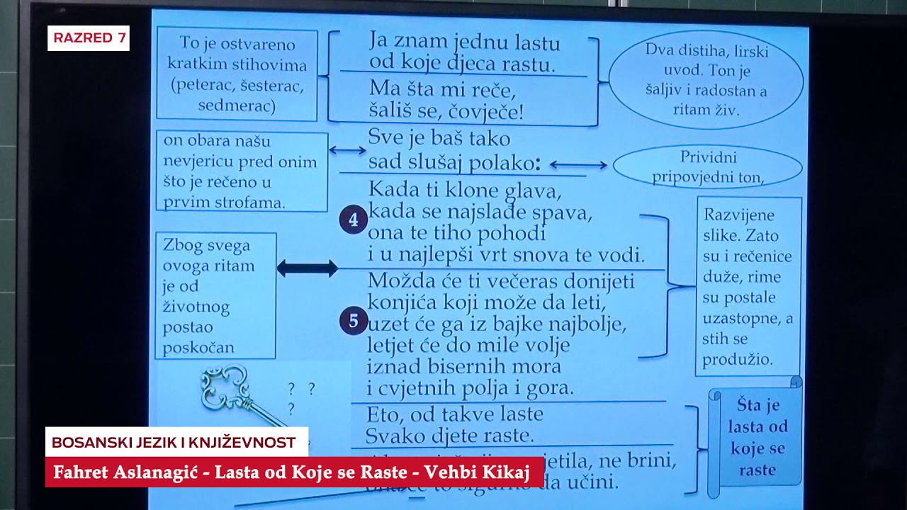 B7716   Bosanski Jezik i knjizevnost   Lasta od koje se raste – Vehbi Kikaj   Fahret Aslanagić