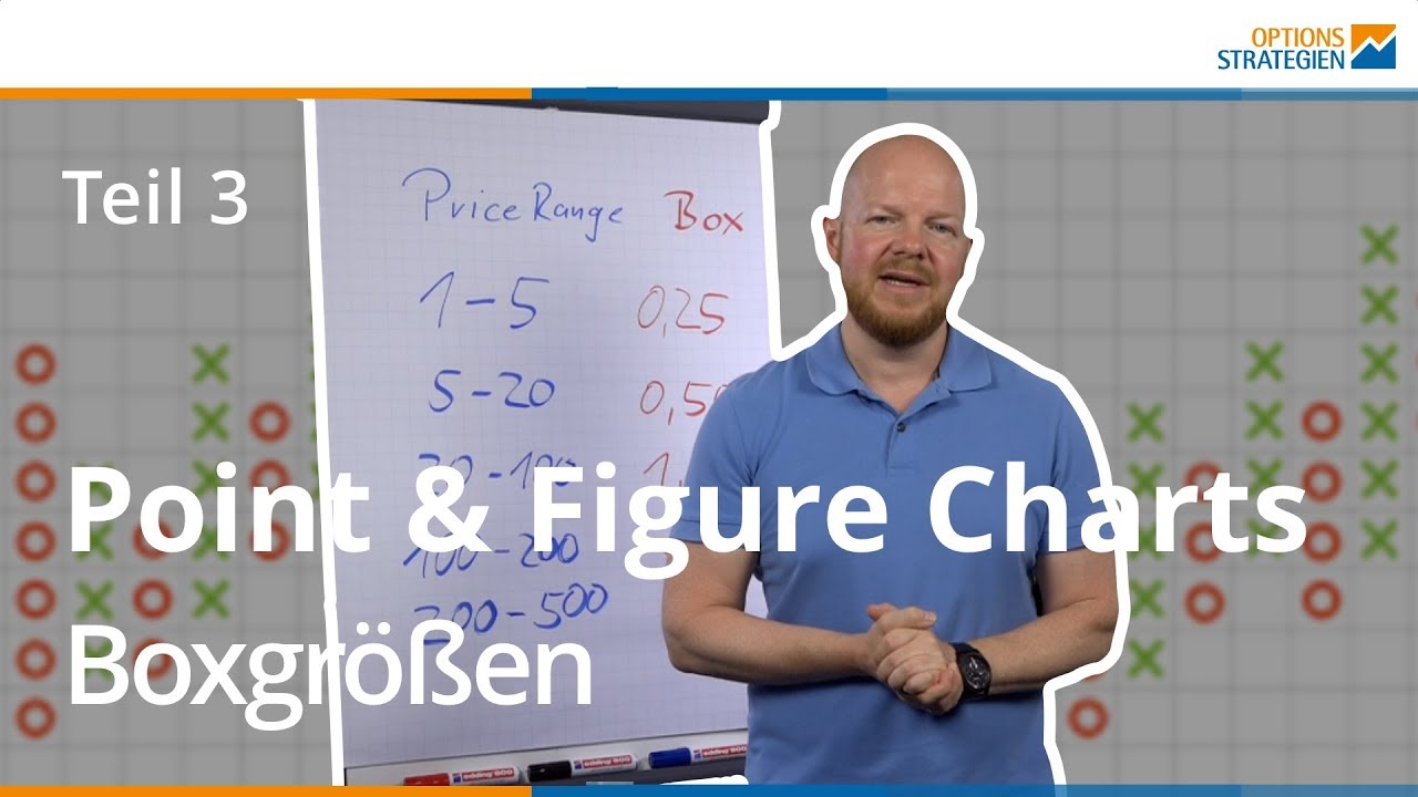 Point & Figure Teil 3 - Boxgrößen