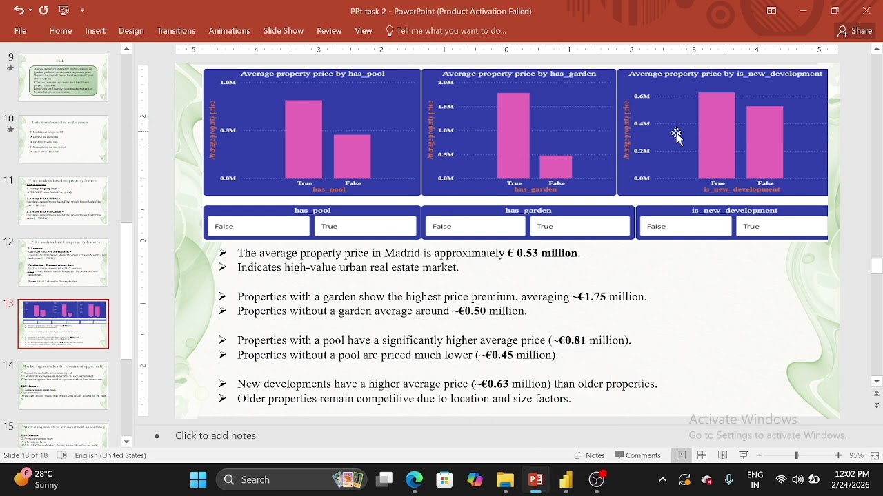 Madrid real estate data analysis using power BI tool
