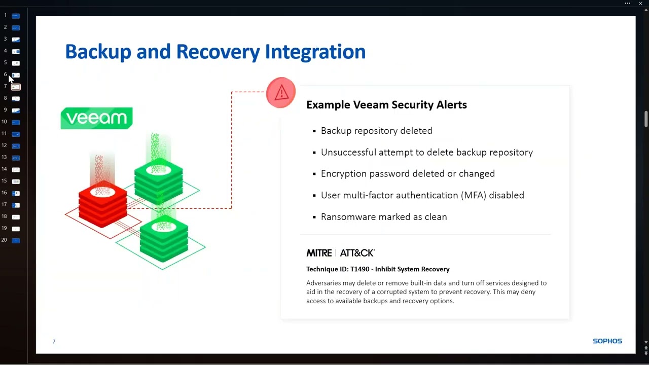 What s New with Sophos MDR